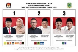 Paslon Bupati dan Wakil Bupati Kuningn 2024